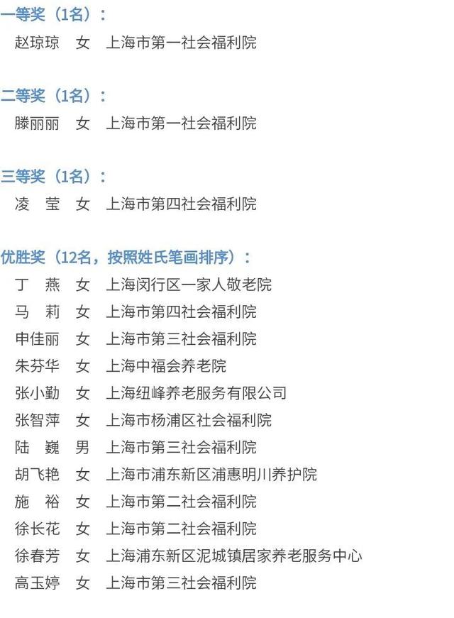 2022年上海市养老护理职业技能竞赛颁奖仪式暨养老护理员风采展示活动举行