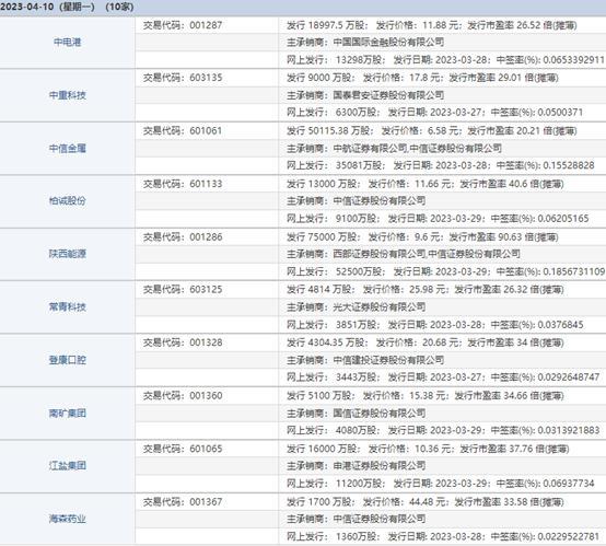 周末三大利好！全面注册制将落地、中法联合声明，A股继续上涨