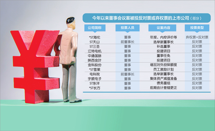 公司治理是一个长期的过程 数据来源：上市公司公告 视觉中国图 刘红梅制图