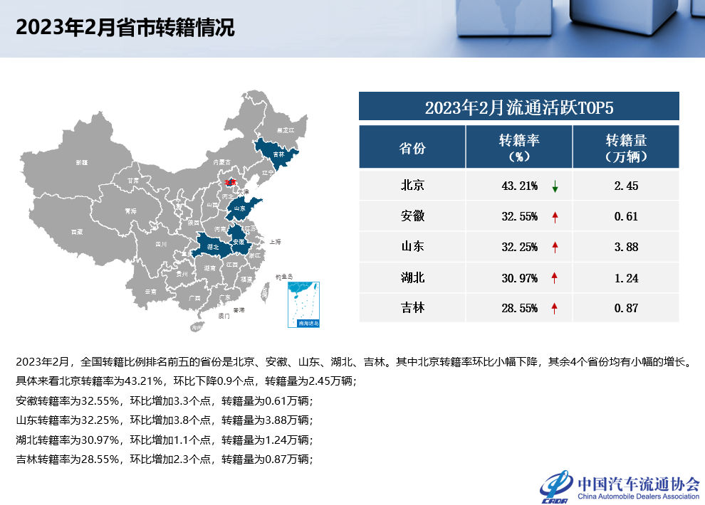 中国汽车流通协会