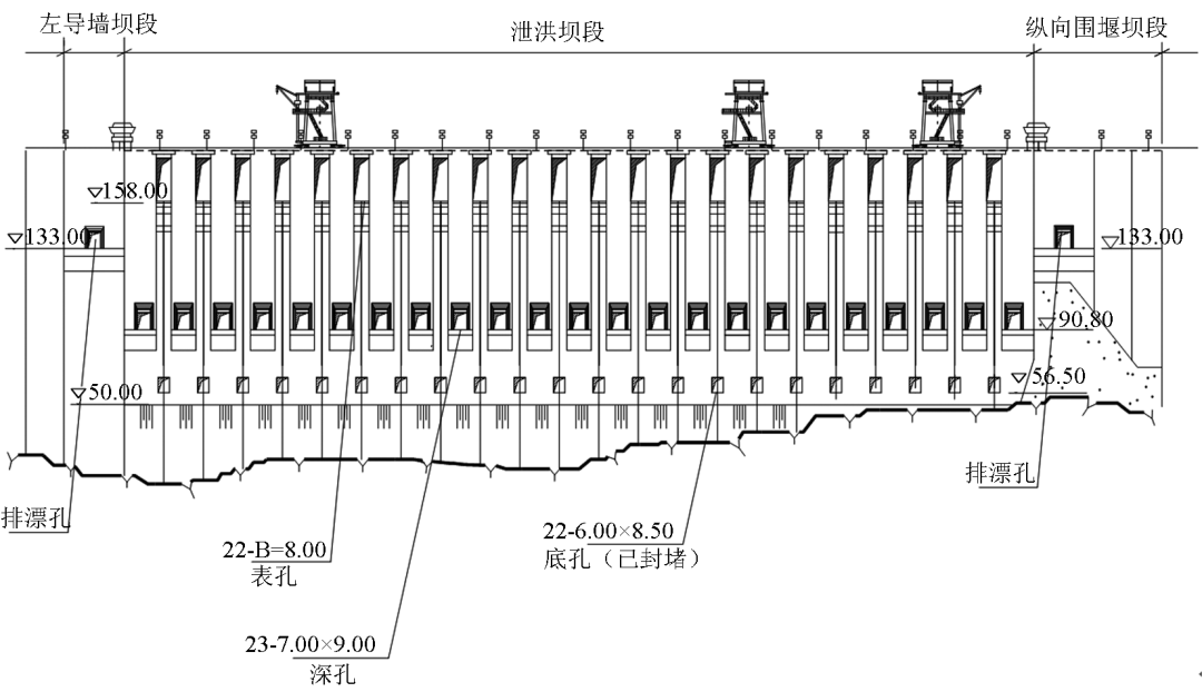 台数多,运行水头高,变幅大等特点,所需的泄洪前缘和水电站进水口前缘
