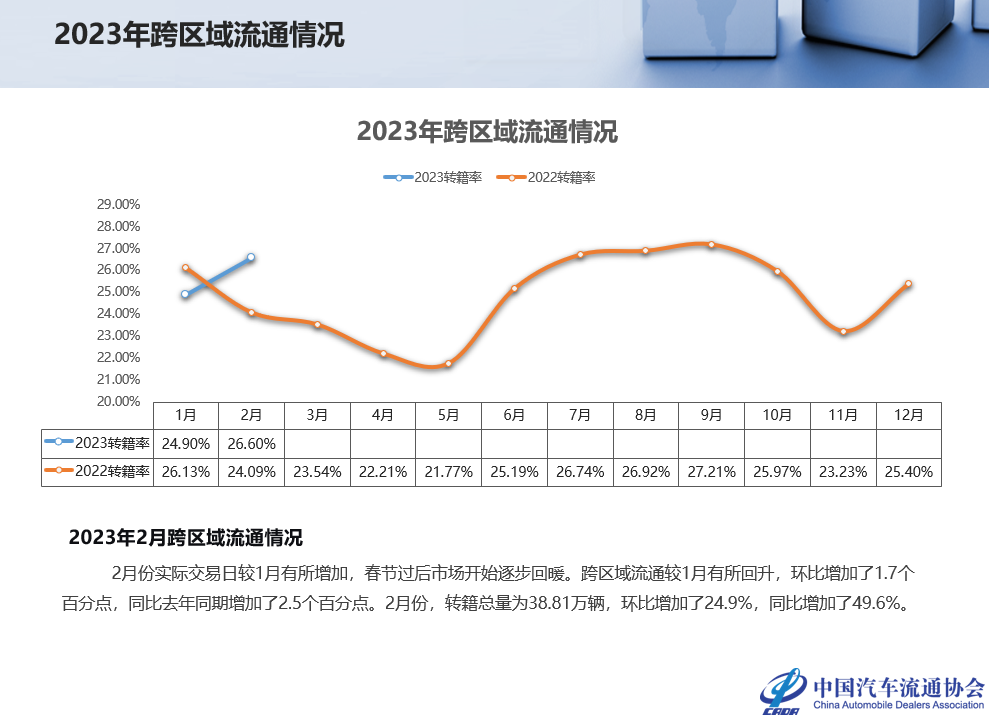 中国汽车流通协会