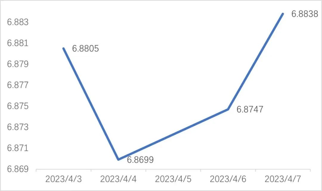英镑人民币走势分析_英镑人民币走势_2023年人民币对英镑走势图