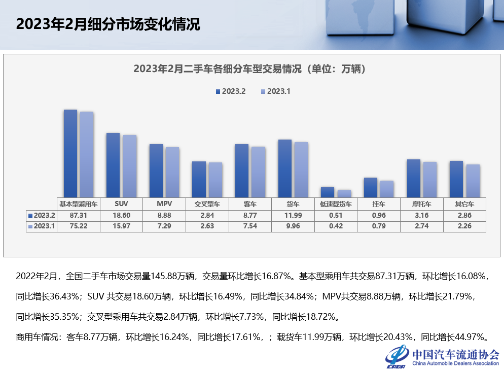 中国汽车流通协会