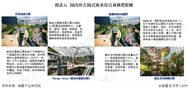 中国公园+商业模式分析 公园式商业街区将重构城市休憩和商业空间【组图】|公园_新浪财经_新浪网