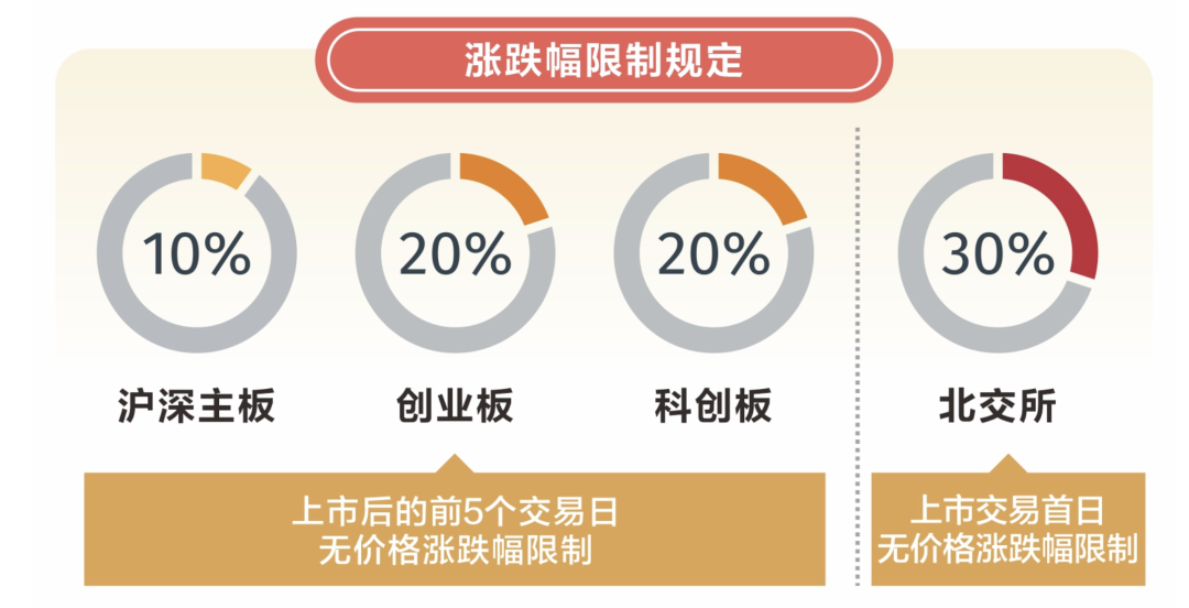 图片来源：证券时报