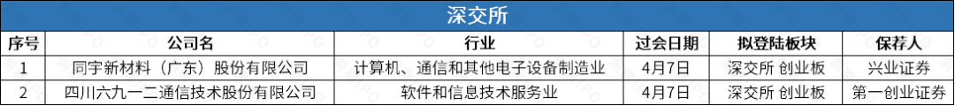 自动驾驶公司知行汽车赴港IPO，京东方供应商海谱润斯递交创业板申请