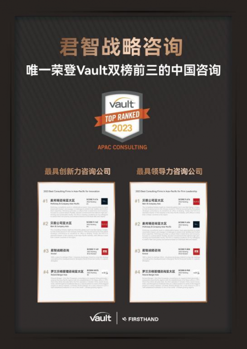 　　(君智荣列2023Vault亚太区双榜前三甲)