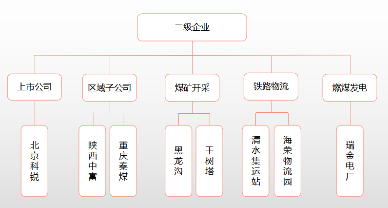 图片来源：秦煤运销官网