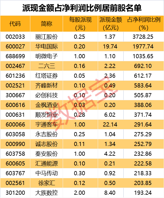 （文章来源：数据宝）