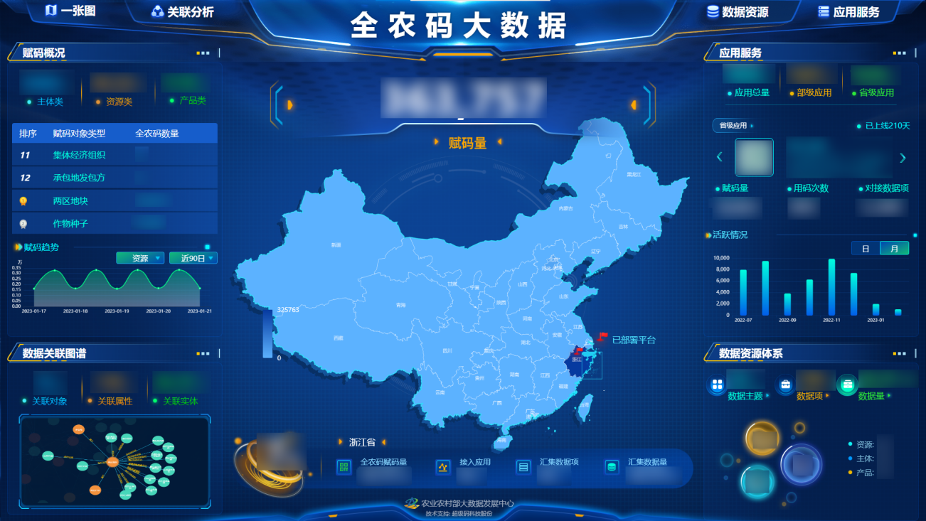 全农码大数据屏示意图