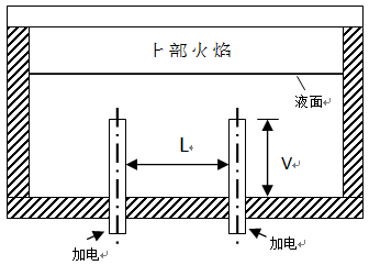玻璃电熔窑熔化机理研究