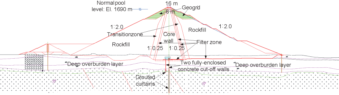 高土石坝安全建设重大技术问题丨engineering