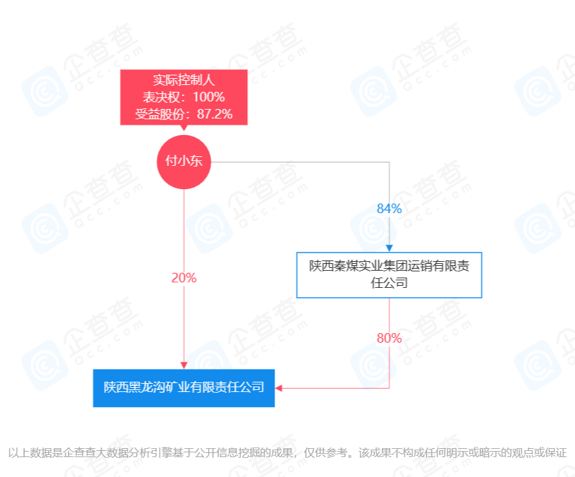 图片来源：企查查