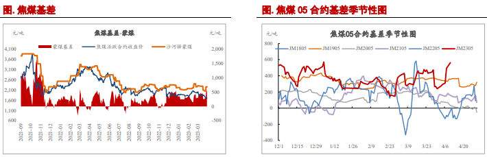 关联品种焦炭焦煤所属公司:信达期货