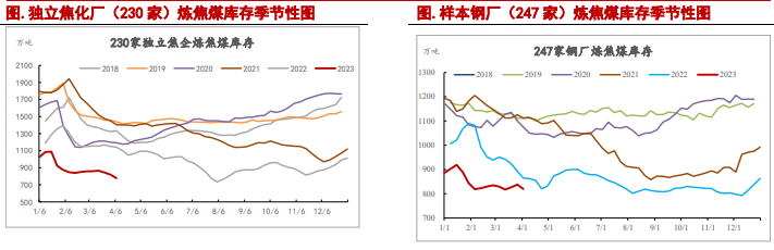 关联品种焦炭焦煤所属公司：信达期货