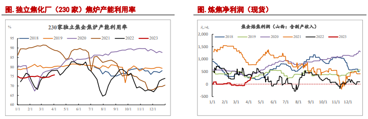 关联品种焦炭焦煤所属公司:信达期货