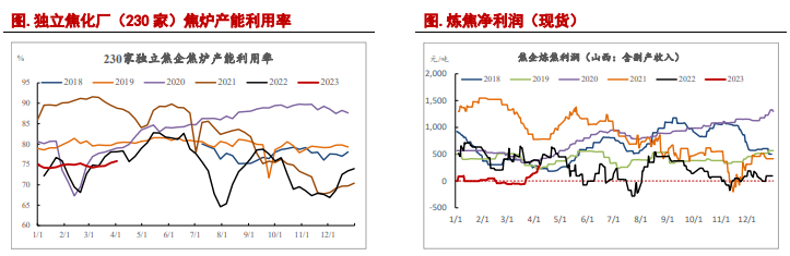 关联品种焦炭焦煤所属公司：信达期货