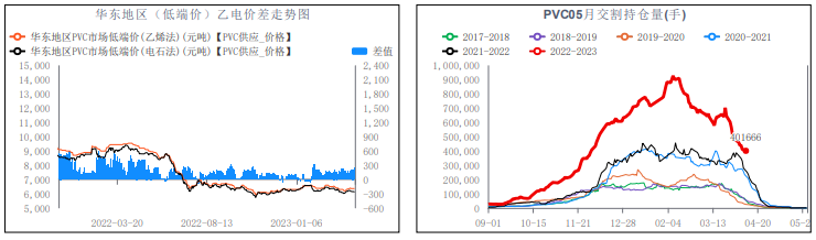 关联品种PVC所属公司：华融融达期货