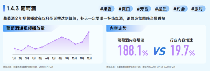为什么kj更能刺激自己巨量算数「赛道名片」：预见中国酒水行业潜力赛道_https://www.jmylbn.com_新闻资讯_第9张