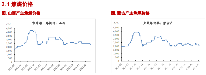 关联品种焦炭焦煤所属公司：信达期货