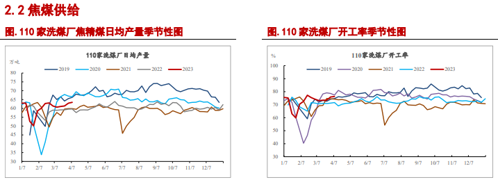 关联品种焦炭焦煤所属公司:信达期货