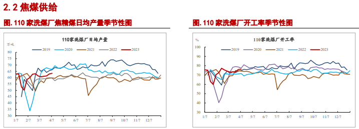 关联品种焦炭焦煤所属公司：信达期货