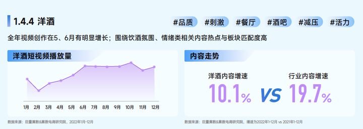 为什么kj更能刺激自己巨量算数「赛道名片」：预见中国酒水行业潜力赛道_https://www.jmylbn.com_新闻资讯_第10张