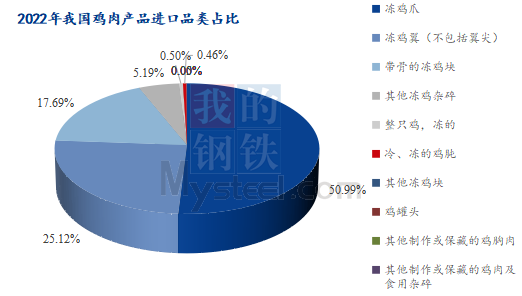 数据来源：海关总署