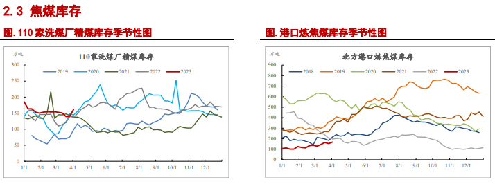 关联品种焦炭焦煤所属公司:信达期货