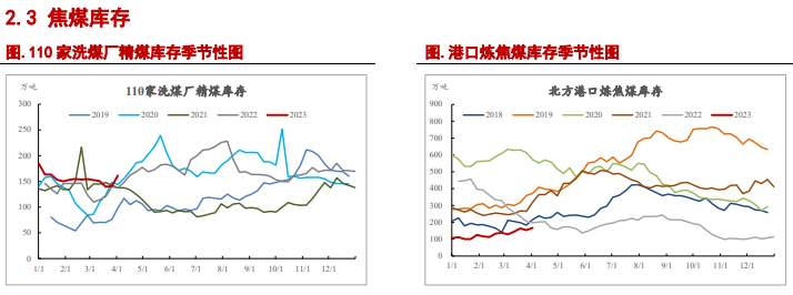 关联品种焦炭焦煤所属公司：信达期货