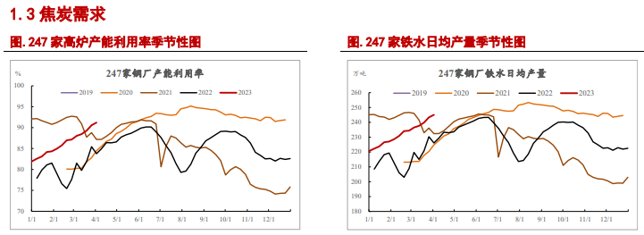 关联品种焦炭焦煤所属公司:信达期货
