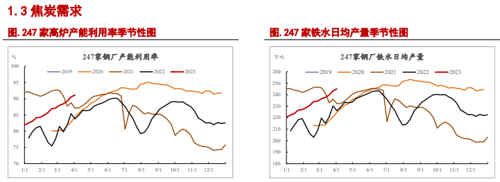 关联品种焦炭焦煤所属公司：信达期货