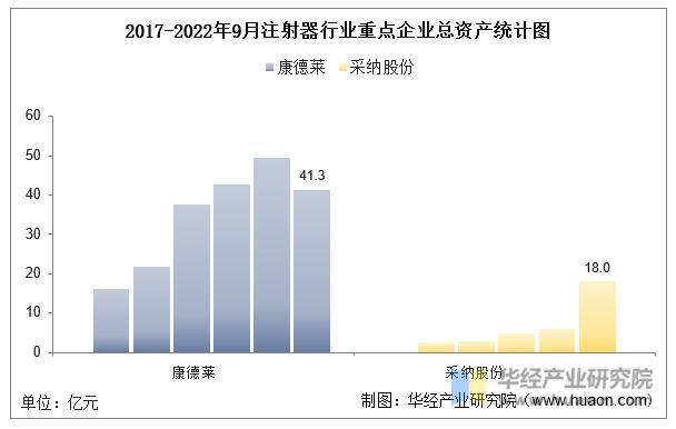 数据来源：公司年报，华经产业研究院整理