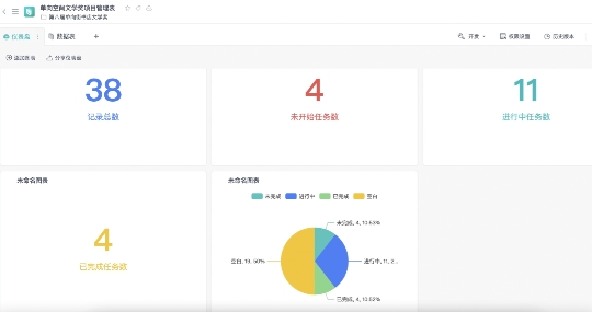 　　轻维表的仪表盘视图，让文学奖的任务管理一目了然