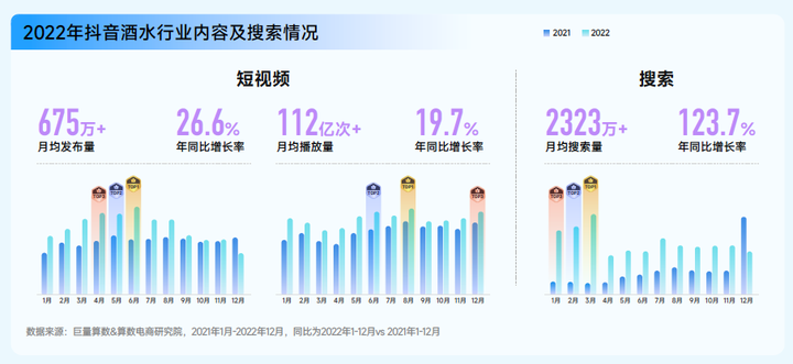 为什么kj更能刺激自己巨量算数「赛道名片」：预见中国酒水行业潜力赛道_https://www.jmylbn.com_新闻资讯_第5张