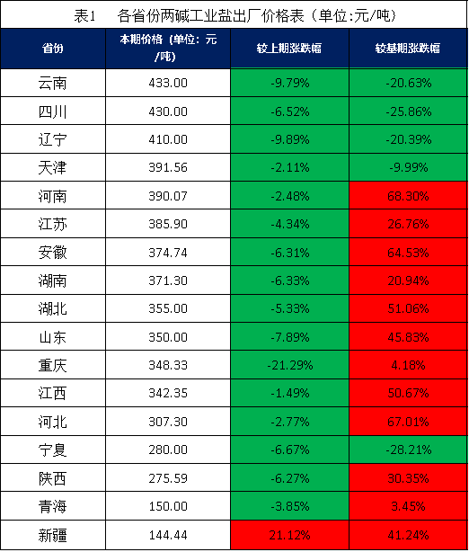 数据来源：新华指数