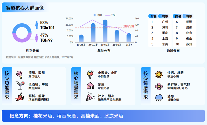 为什么kj更能刺激自己巨量算数「赛道名片」：预见中国酒水行业潜力赛道_https://www.jmylbn.com_新闻资讯_第20张