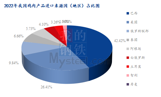 数据来源：海关总署