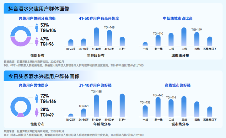 为什么kj更能刺激自己巨量算数「赛道名片」：预见中国酒水行业潜力赛道_https://www.jmylbn.com_新闻资讯_第6张