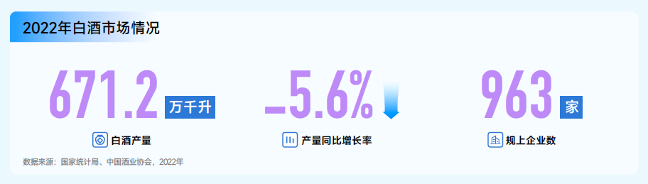 为什么kj更能刺激自己巨量算数「赛道名片」：预见中国酒水行业潜力赛道_https://www.jmylbn.com_新闻资讯_第4张