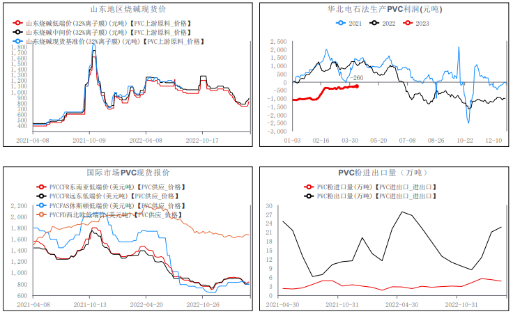 关联品种PVC所属公司：华融融达期货