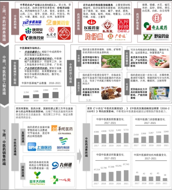 　　数据来源:国家药品监督管理局、国家卫健委、头豹研究院、九方金融研究所