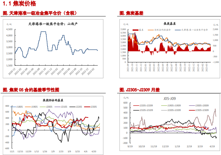 关联品种焦炭焦煤所属公司:信达期货