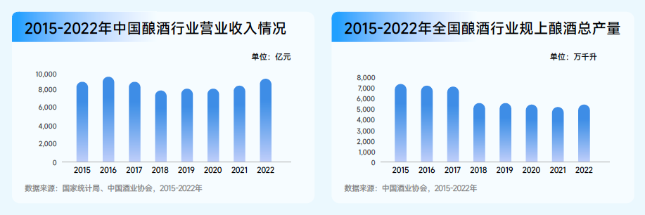 为什么kj更能刺激自己巨量算数「赛道名片」：预见中国酒水行业潜力赛道_https://www.jmylbn.com_新闻资讯_第3张