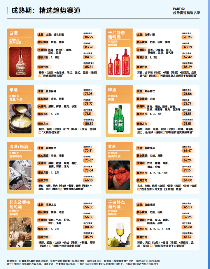 为什么kj更能刺激自己巨量算数「赛道名片」：预见中国酒水行业潜力赛道_https://www.jmylbn.com_新闻资讯_第12张