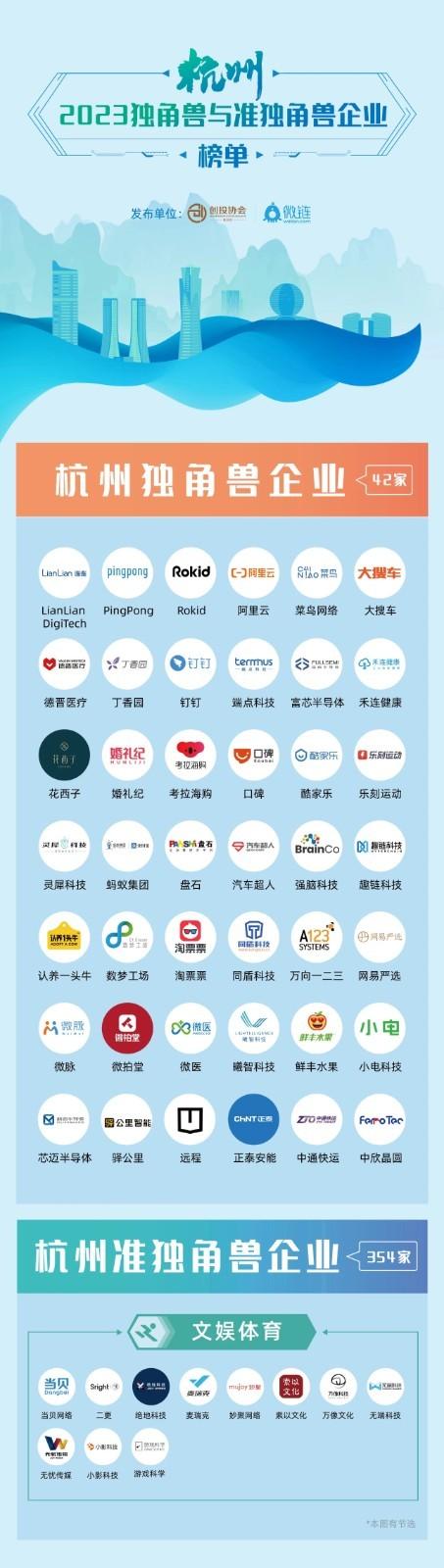 图：麦瑞克与无忧传媒、当贝等同列文娱体育版块