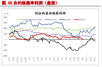 关联品种焦炭焦煤所属公司:信达期货