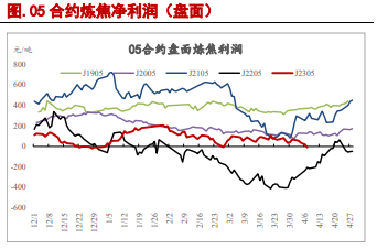 关联品种焦炭焦煤所属公司：信达期货