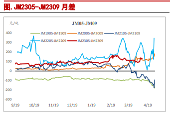 关联品种焦炭焦煤所属公司:信达期货